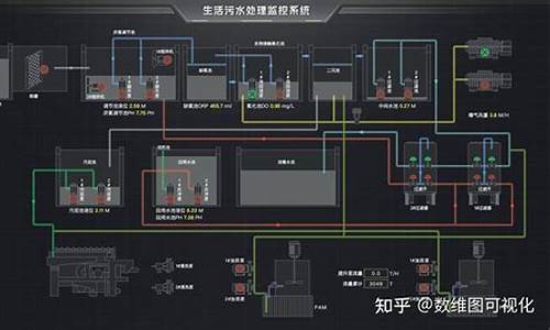 web scada 源码